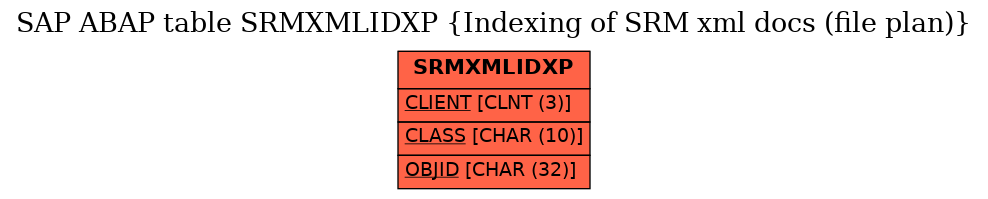 E-R Diagram for table SRMXMLIDXP (Indexing of SRM xml docs (file plan))