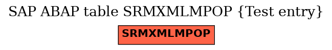 E-R Diagram for table SRMXMLMPOP (Test entry)