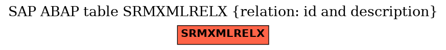 E-R Diagram for table SRMXMLRELX (relation: id and description)