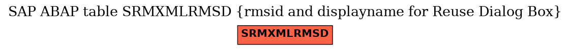 E-R Diagram for table SRMXMLRMSD (rmsid and displayname for Reuse Dialog Box)