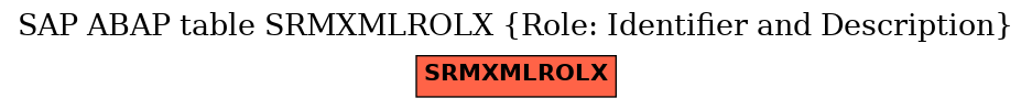 E-R Diagram for table SRMXMLROLX (Role: Identifier and Description)