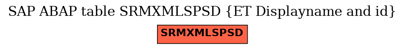 E-R Diagram for table SRMXMLSPSD (ET Displayname and id)