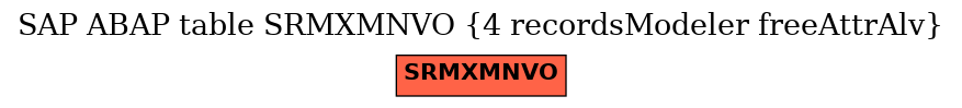 E-R Diagram for table SRMXMNVO (4 recordsModeler freeAttrAlv)