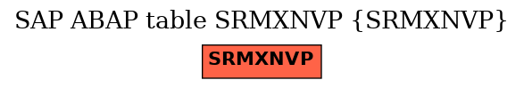 E-R Diagram for table SRMXNVP (SRMXNVP)