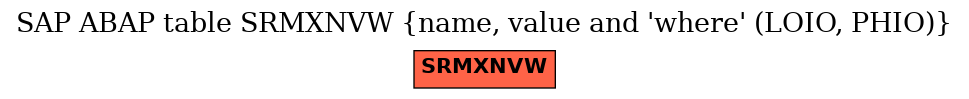 E-R Diagram for table SRMXNVW (name, value and 