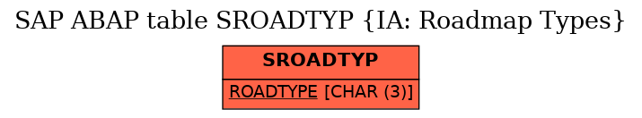 E-R Diagram for table SROADTYP (IA: Roadmap Types)