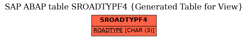 E-R Diagram for table SROADTYPF4 (Generated Table for View)
