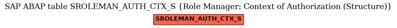 E-R Diagram for table SROLEMAN_AUTH_CTX_S (Role Manager: Context of Authorization (Structure))