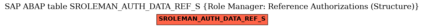 E-R Diagram for table SROLEMAN_AUTH_DATA_REF_S (Role Manager: Reference Authorizations (Structure))