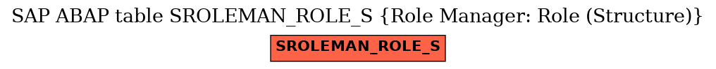 E-R Diagram for table SROLEMAN_ROLE_S (Role Manager: Role (Structure))