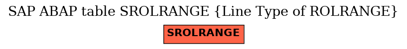 E-R Diagram for table SROLRANGE (Line Type of ROLRANGE)