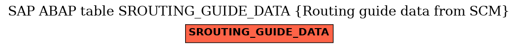 E-R Diagram for table SROUTING_GUIDE_DATA (Routing guide data from SCM)