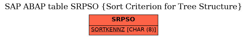 E-R Diagram for table SRPSO (Sort Criterion for Tree Structure)