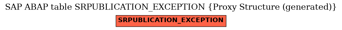 E-R Diagram for table SRPUBLICATION_EXCEPTION (Proxy Structure (generated))