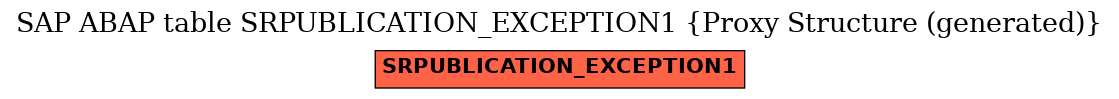 E-R Diagram for table SRPUBLICATION_EXCEPTION1 (Proxy Structure (generated))