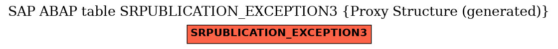 E-R Diagram for table SRPUBLICATION_EXCEPTION3 (Proxy Structure (generated))