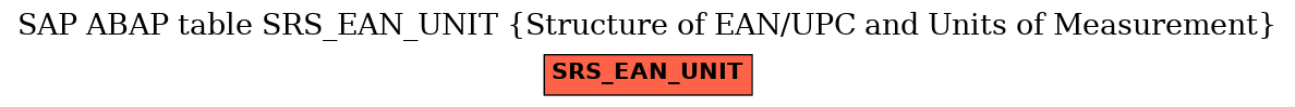 E-R Diagram for table SRS_EAN_UNIT (Structure of EAN/UPC and Units of Measurement)