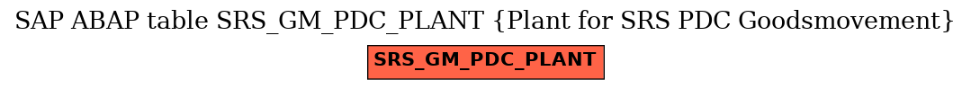 E-R Diagram for table SRS_GM_PDC_PLANT (Plant for SRS PDC Goodsmovement)