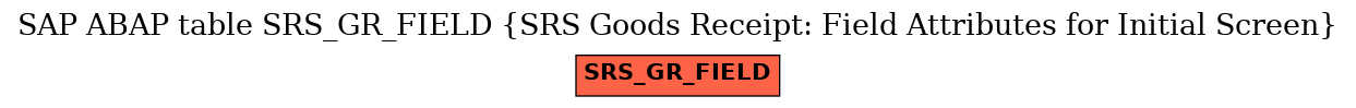 E-R Diagram for table SRS_GR_FIELD (SRS Goods Receipt: Field Attributes for Initial Screen)