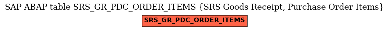 E-R Diagram for table SRS_GR_PDC_ORDER_ITEMS (SRS Goods Receipt, Purchase Order Items)