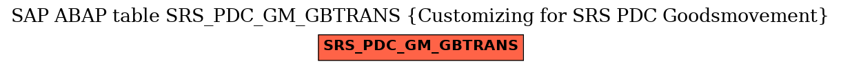 E-R Diagram for table SRS_PDC_GM_GBTRANS (Customizing for SRS PDC Goodsmovement)