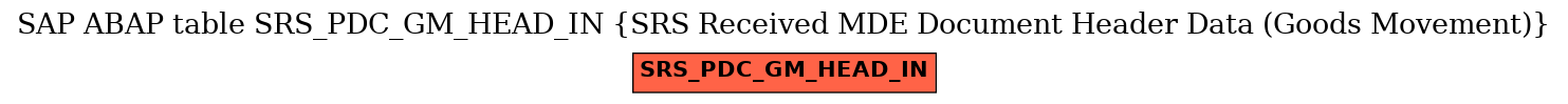 E-R Diagram for table SRS_PDC_GM_HEAD_IN (SRS Received MDE Document Header Data (Goods Movement))