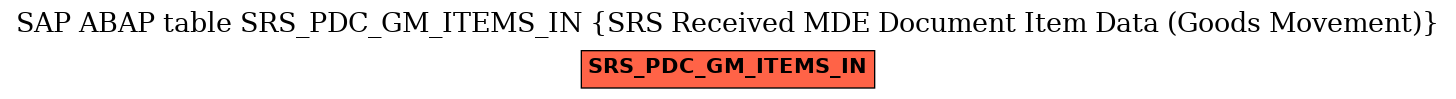 E-R Diagram for table SRS_PDC_GM_ITEMS_IN (SRS Received MDE Document Item Data (Goods Movement))