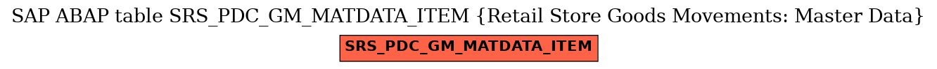 E-R Diagram for table SRS_PDC_GM_MATDATA_ITEM (Retail Store Goods Movements: Master Data)