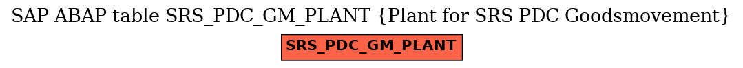 E-R Diagram for table SRS_PDC_GM_PLANT (Plant for SRS PDC Goodsmovement)