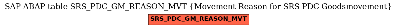 E-R Diagram for table SRS_PDC_GM_REASON_MVT (Movement Reason for SRS PDC Goodsmovement)