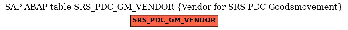 E-R Diagram for table SRS_PDC_GM_VENDOR (Vendor for SRS PDC Goodsmovement)