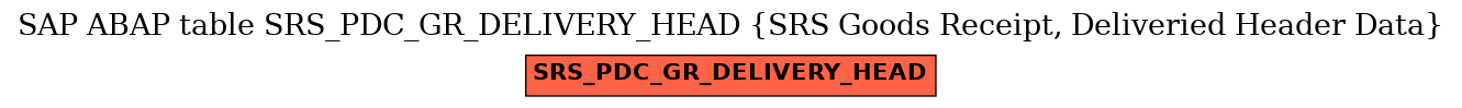 E-R Diagram for table SRS_PDC_GR_DELIVERY_HEAD (SRS Goods Receipt, Deliveried Header Data)