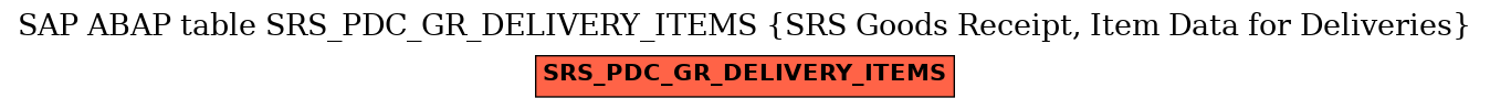 E-R Diagram for table SRS_PDC_GR_DELIVERY_ITEMS (SRS Goods Receipt, Item Data for Deliveries)