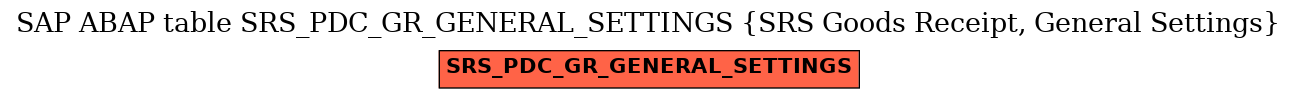 E-R Diagram for table SRS_PDC_GR_GENERAL_SETTINGS (SRS Goods Receipt, General Settings)