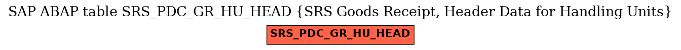 E-R Diagram for table SRS_PDC_GR_HU_HEAD (SRS Goods Receipt, Header Data for Handling Units)