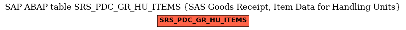 E-R Diagram for table SRS_PDC_GR_HU_ITEMS (SAS Goods Receipt, Item Data for Handling Units)