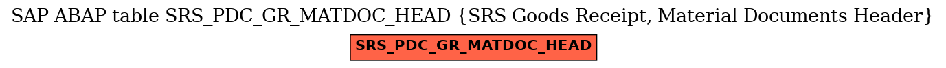 E-R Diagram for table SRS_PDC_GR_MATDOC_HEAD (SRS Goods Receipt, Material Documents Header)