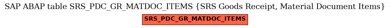 E-R Diagram for table SRS_PDC_GR_MATDOC_ITEMS (SRS Goods Receipt, Material Document Items)