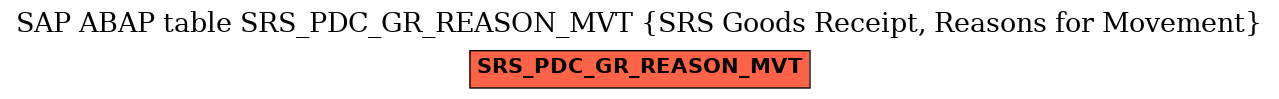 E-R Diagram for table SRS_PDC_GR_REASON_MVT (SRS Goods Receipt, Reasons for Movement)