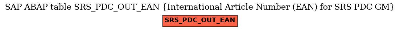 E-R Diagram for table SRS_PDC_OUT_EAN (International Article Number (EAN) for SRS PDC GM)