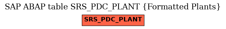 E-R Diagram for table SRS_PDC_PLANT (Formatted Plants)