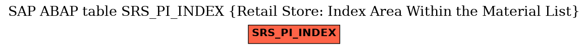 E-R Diagram for table SRS_PI_INDEX (Retail Store: Index Area Within the Material List)