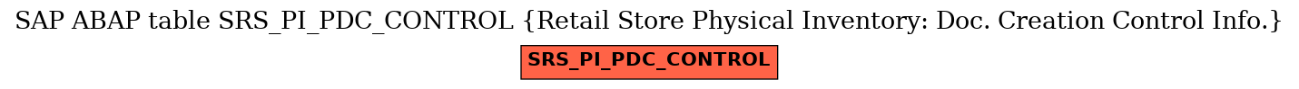 E-R Diagram for table SRS_PI_PDC_CONTROL (Retail Store Physical Inventory: Doc. Creation Control Info.)