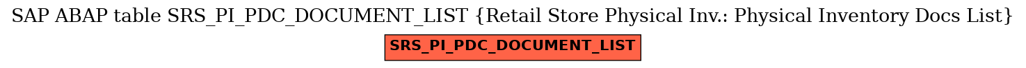 E-R Diagram for table SRS_PI_PDC_DOCUMENT_LIST (Retail Store Physical Inv.: Physical Inventory Docs List)