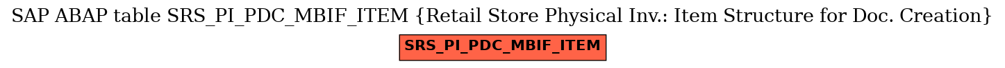 E-R Diagram for table SRS_PI_PDC_MBIF_ITEM (Retail Store Physical Inv.: Item Structure for Doc. Creation)