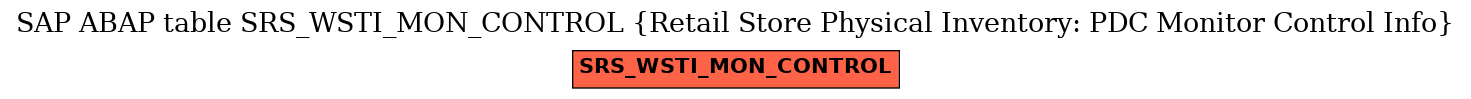 E-R Diagram for table SRS_WSTI_MON_CONTROL (Retail Store Physical Inventory: PDC Monitor Control Info)