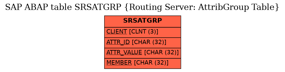 E-R Diagram for table SRSATGRP (Routing Server: AttribGroup Table)