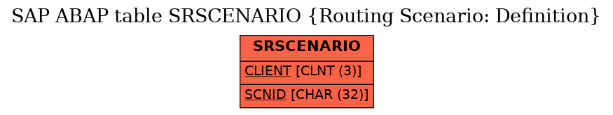 E-R Diagram for table SRSCENARIO (Routing Scenario: Definition)