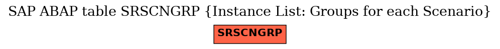 E-R Diagram for table SRSCNGRP (Instance List: Groups for each Scenario)