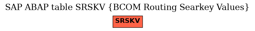 E-R Diagram for table SRSKV (BCOM Routing Searkey Values)